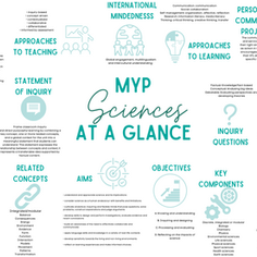 MYP Sciences at a glance