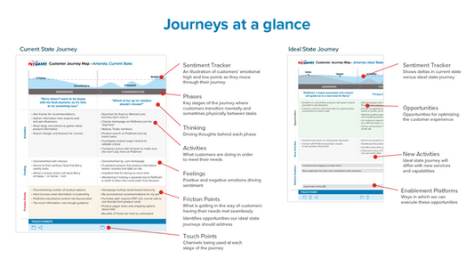 Journeys at a Glance