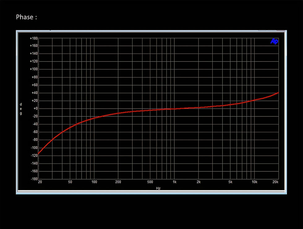 Thumbnail: GC Audio RE VR Inherit Preamp Cartridge