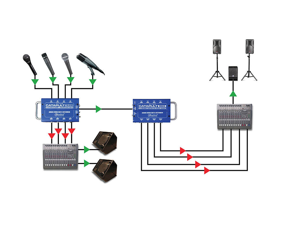 Thumbnail: Radial Engineering Catapult TX4M 4-Ch CAT-5 Transmitter with Balanced I/O
