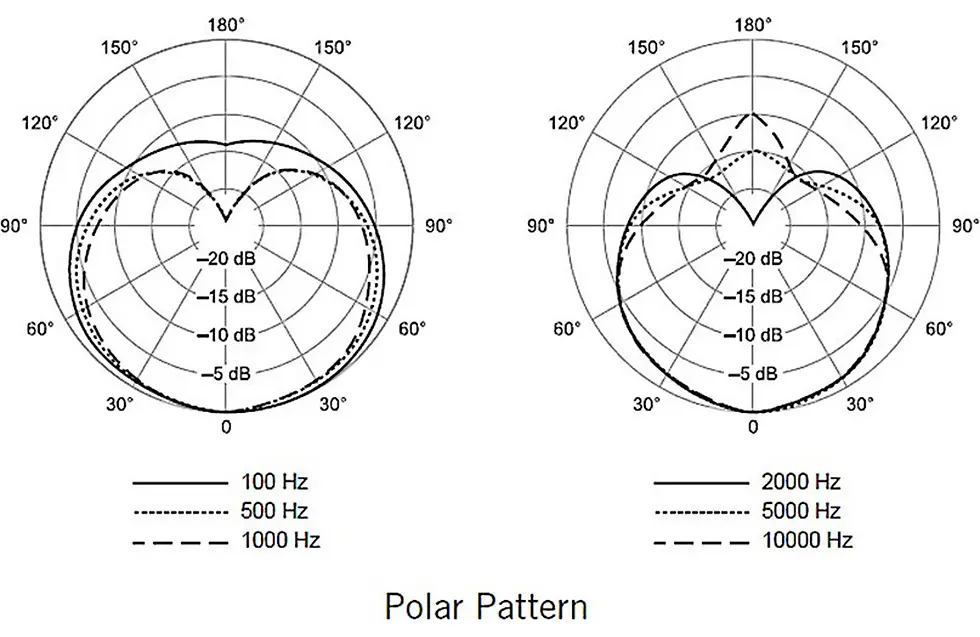 Thumbnail: Shure SM81-LC Cardioid Condenser Mic