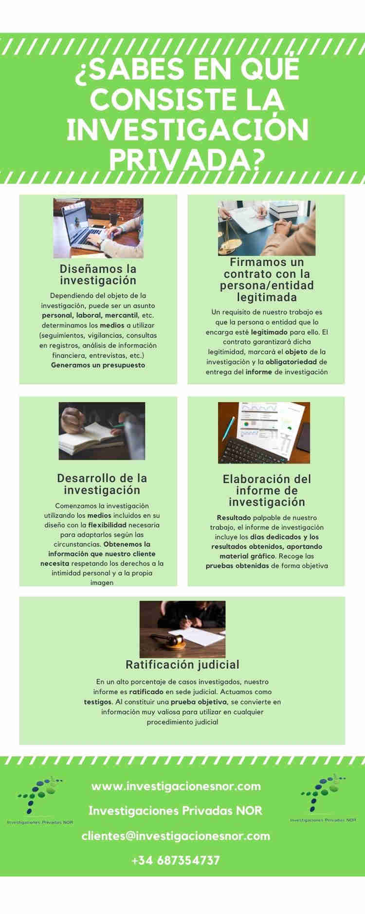 Qué hace un detective privado, cómo es el proceso 