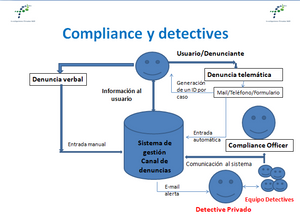 Compliance Detectives Privados