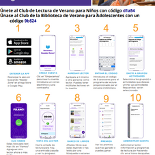 PDF con instrucciones ilustradas para crear una cuenta de Reader Zone, unirse a una cuenta y una breve descripción general de las funciones.