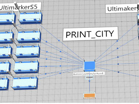 Mass Printing Process Simulation: Process Visual Aid One