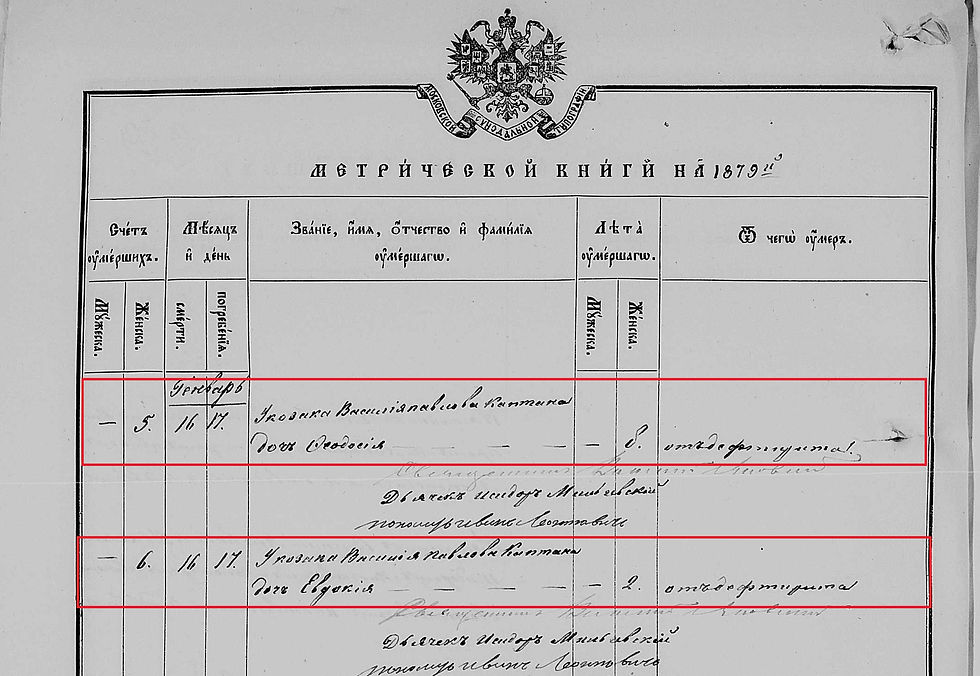 Метрична книга с. Шенгаріївка за 1879 р. (ДАСО, ф. 1195, оп. 1, спр. 19, ст. 267-268)