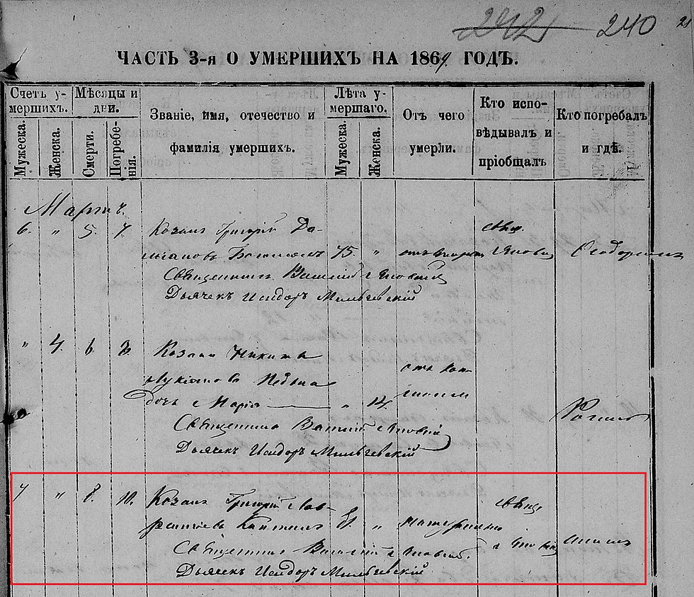 Запис про смерть вп’яте прадіда Каптана Григорія Лаврентійовича, 1869 р.