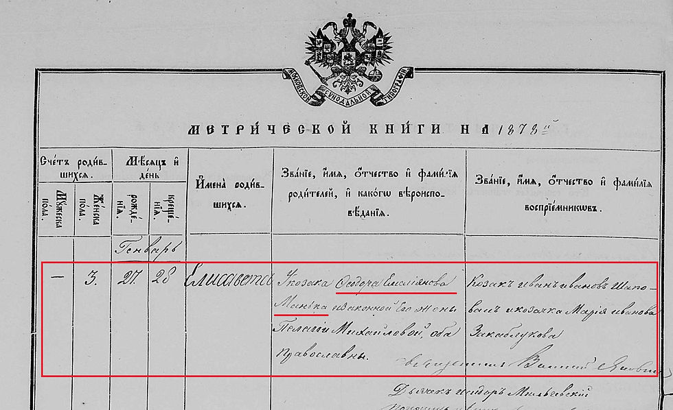 Запис у метричній книзі про народження доньки Манька Федора Омеляновича (ДАСО, ф. 1195, оп. 1, спр. 18, ст. 324)