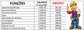 SINTRICOM-ILHÉUS FECHA CONVENÇÃO COLETIVA DE TRABALHO/2025-2026