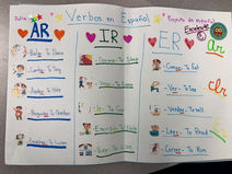 Student Spanish activity about the AR ER and IR verb endings