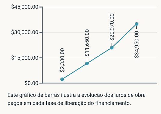gráfico 