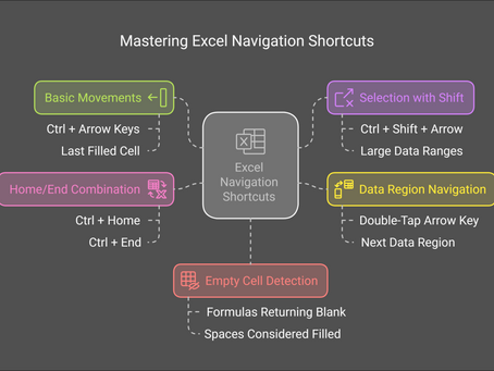 Mastering Excel's Ctrl + Arrow Key Navigation: