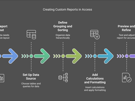 Creating Custom Reports in Access