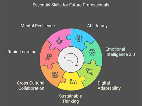 Frequently Asked Questions: Essential Skills for the Future