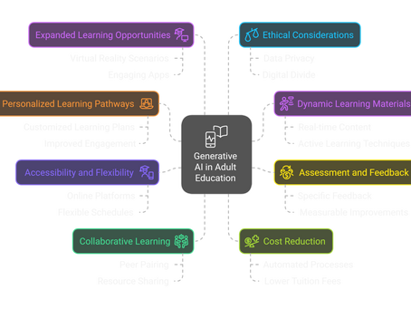 FAQ on the Impact of Generative AI on Adult Education in 2025