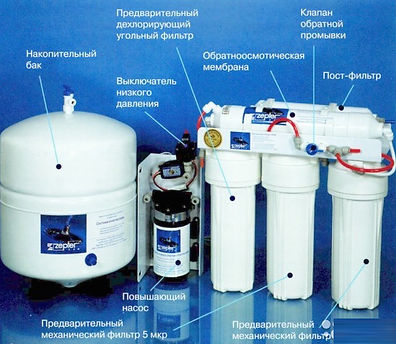 Сменные картриджи к очистке воды Цептер