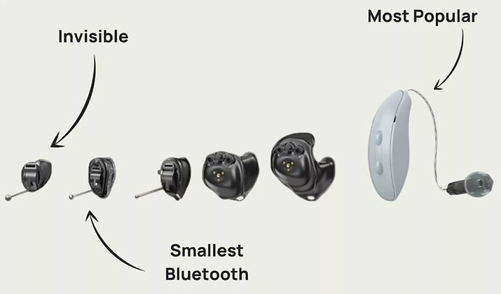 Smaller to popular hearing aids