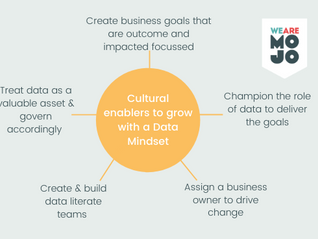 Article Round-up: More productive teams & data culture