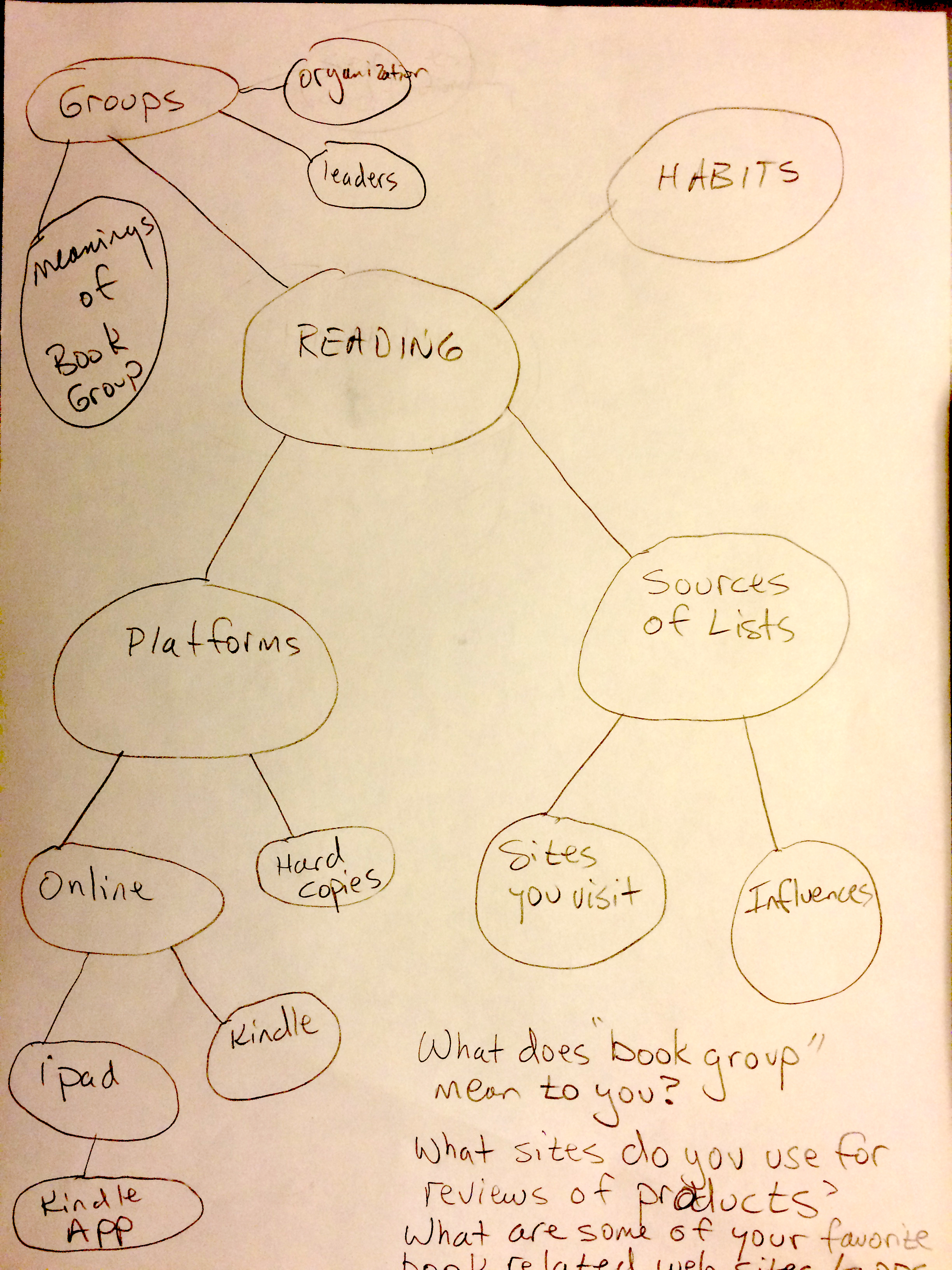 Concept Map