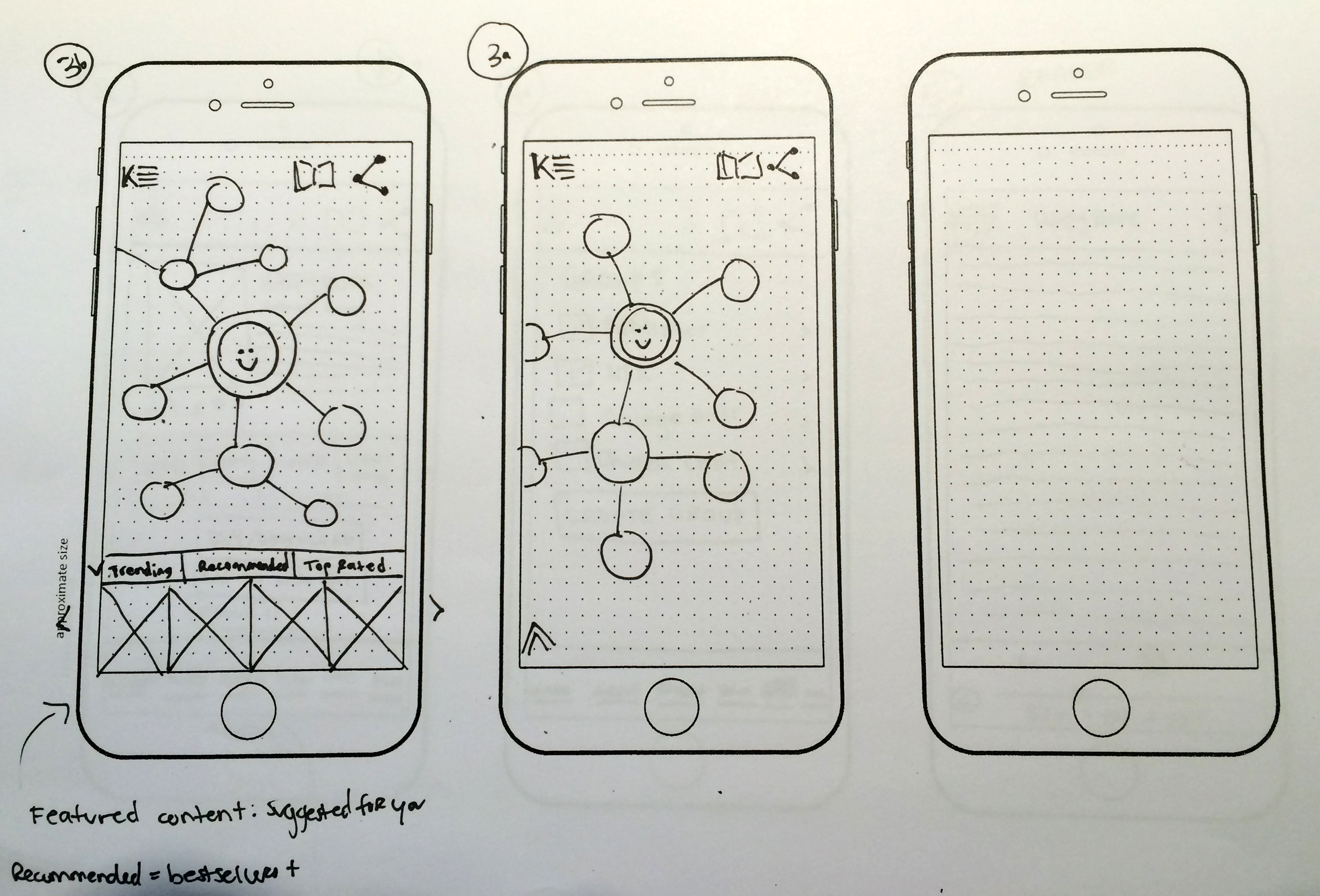 Multiple Paper Iterations