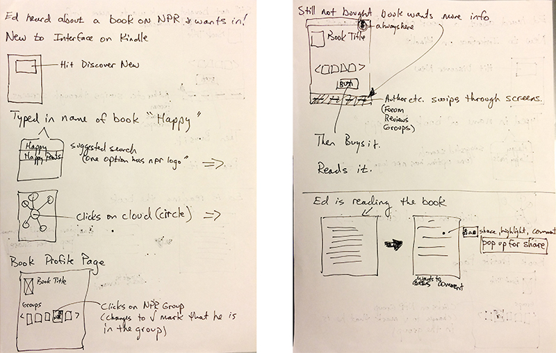 User Story