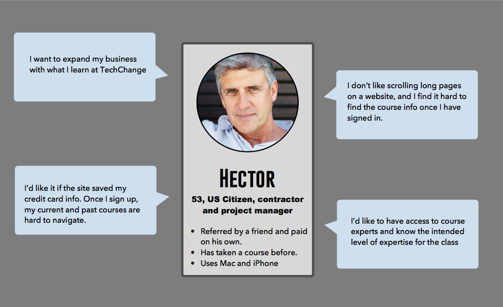 I am Hector's Persona...