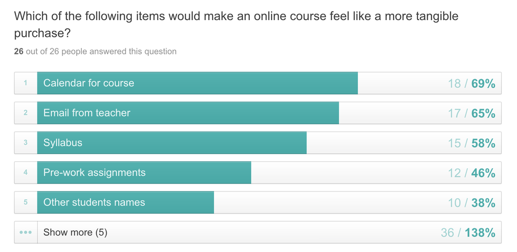 What do Users Think?