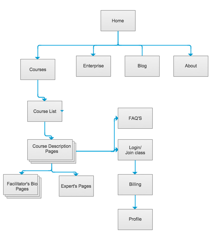 Rethinking the Site Map