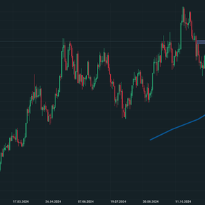 Ezüst chart elemzése Price Action stratégiával!