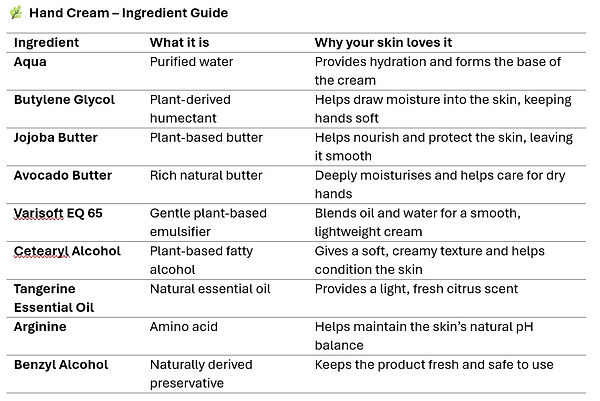 Hand Cream Ingredients.jpg