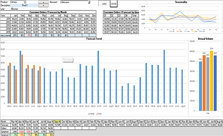 Demand Forecast.png