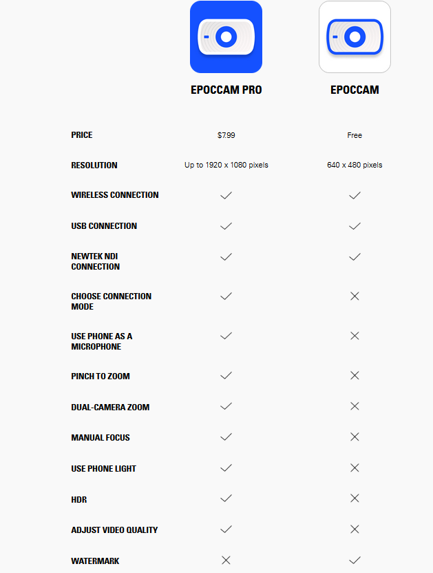 تطبيق epoccam لتشغيل كاميرا ايفون للكمبيوتر