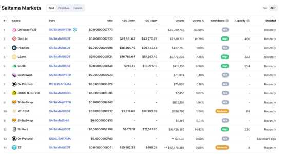 أسواق سيتاما