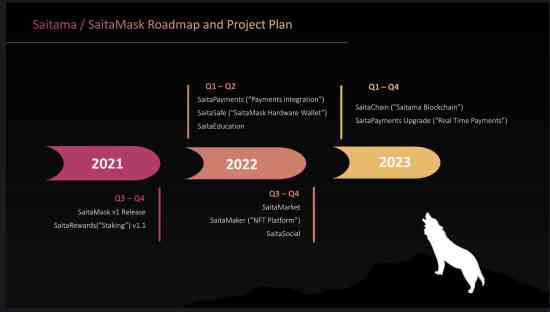 خارطة تطوير سايتاما