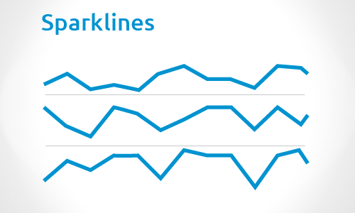 Sparkline