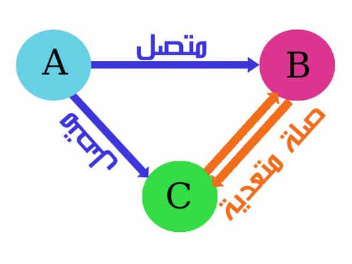 ماهو SEO Co-citation – سيو وماذا يعني بالنسبة لموقعك