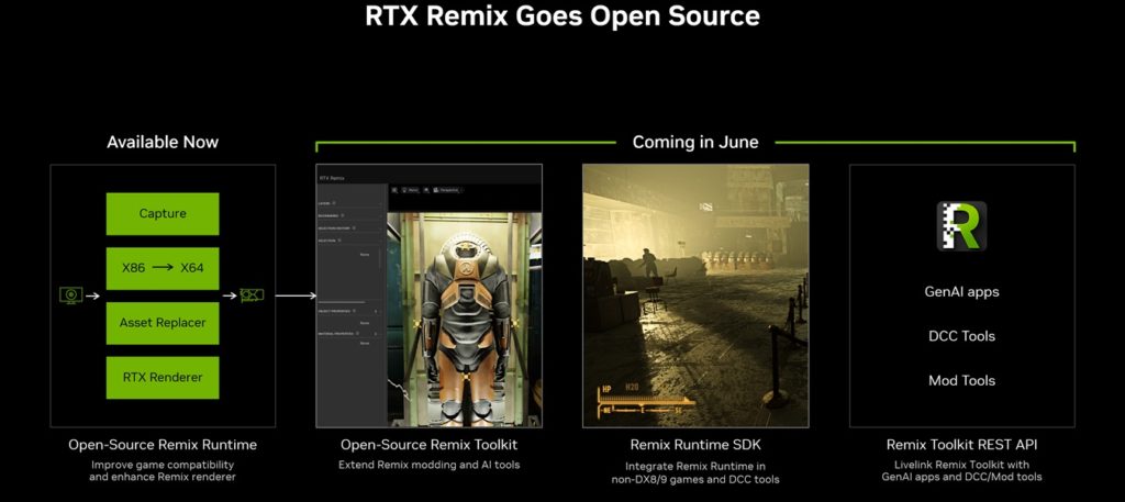 RTX Remix مفتوح المصدر 