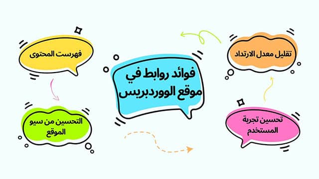 إدراج الروابط في صفحات ووردبريس