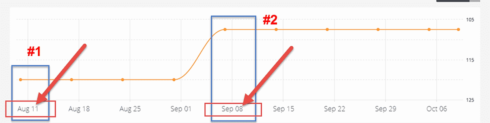 الرسم البياني للموقع