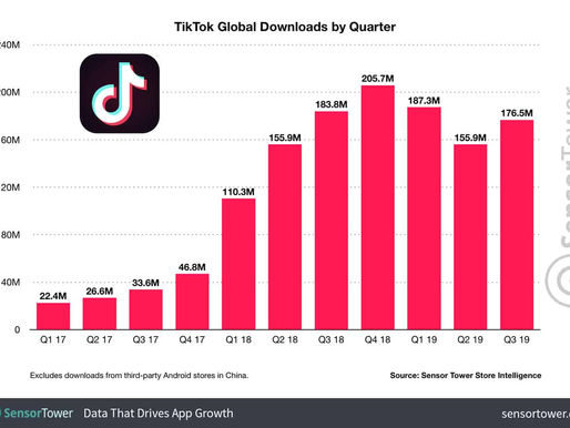 تيك توك يتجاوز 1.5 مليار عملية تنزيل وهذه أحدث الأرقام حوله