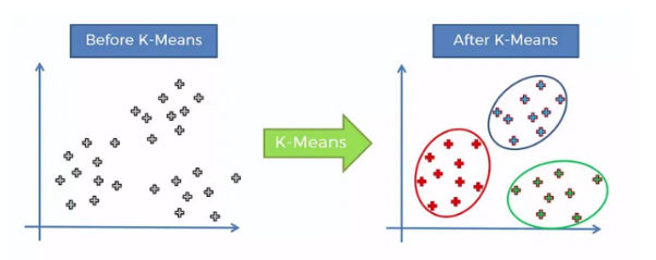 K-mean خوارزميات التعلم الآلي