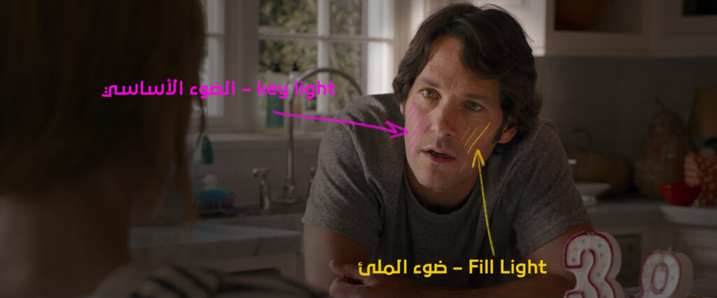 نسب الإضاءة والتعريض - Lighting Ratios