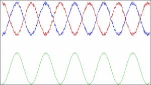 ما هو ميكروفون XLR، ولماذا تحتاج لشراء واحد الآن