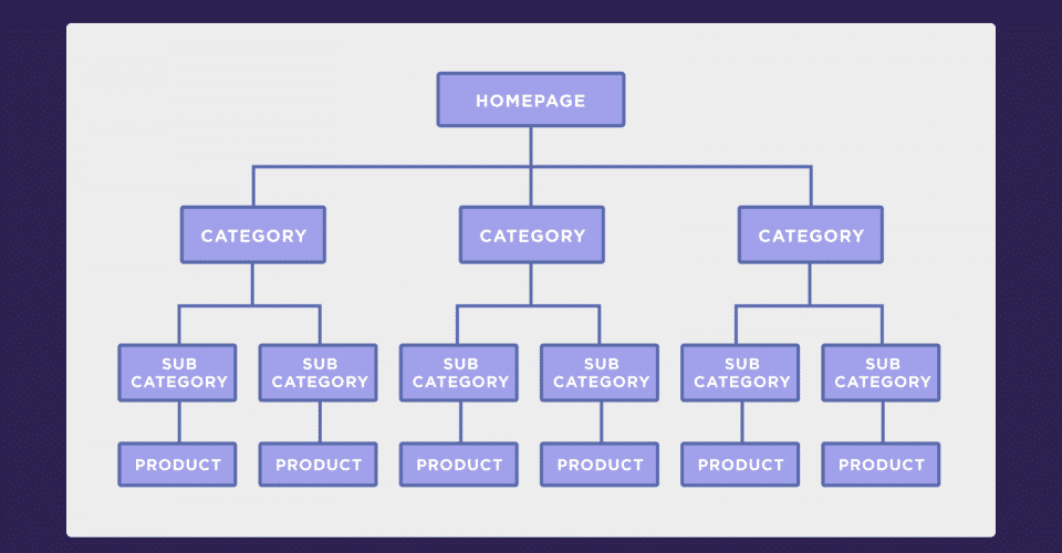 شرح seo للمبتدئين