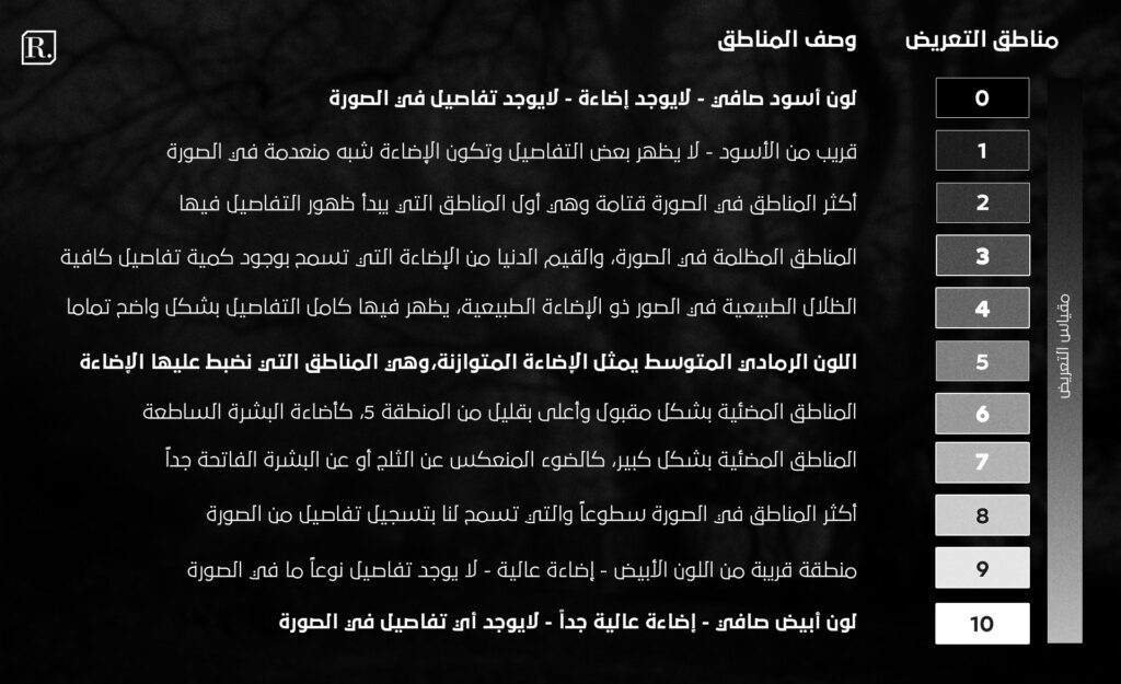 ماهو مصطلح Zone System ؟