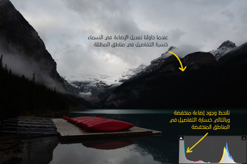 مصطلح الداينامك رينج - dynamic range ماذا يعني ؟
