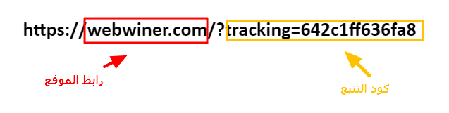 رابط الأفلييت