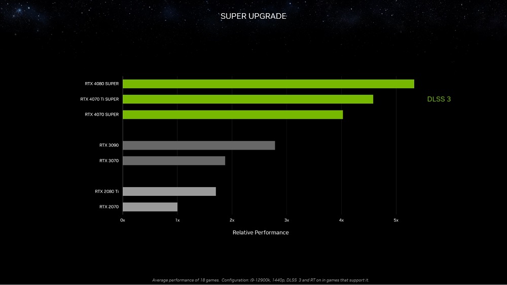 تحسين الأداء Geforce RTX 40 Super