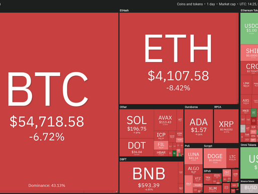 تحليل أسعار: BTC، ETH، BNB، SOL، ADA، XRP، DOT، DOGE، AVAX، SHIB
