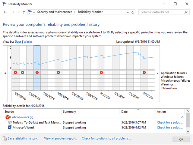 اداة Reliability Monitor